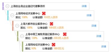 上海创业岛企业登记代理事务所 专业护航企业走进上海市场