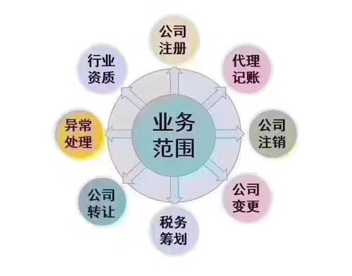 朝阳十八里店企业注册公司基本流程及企业登记代理指南